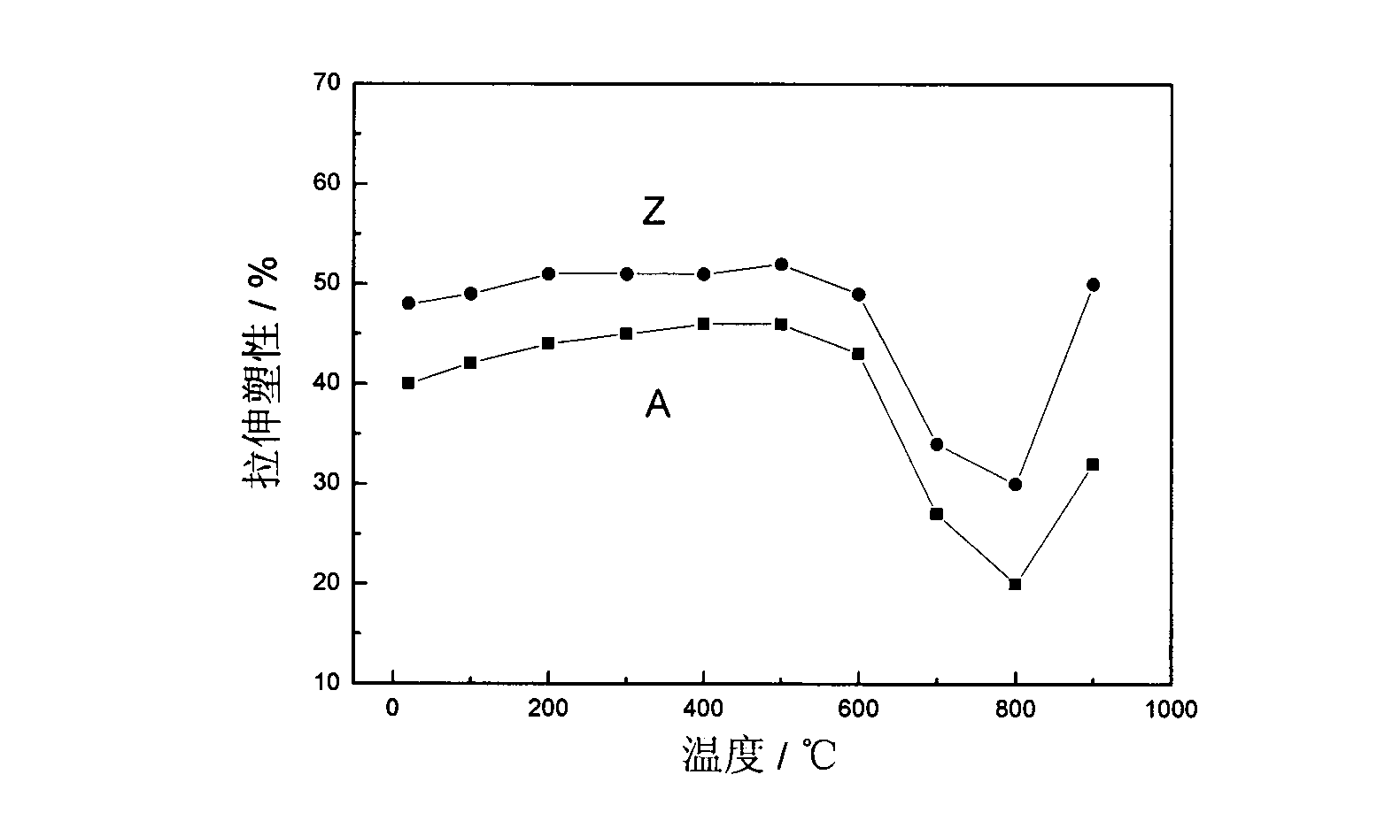 High-strength corrosion-resisting nickel base alloy and manufacturing method thereof