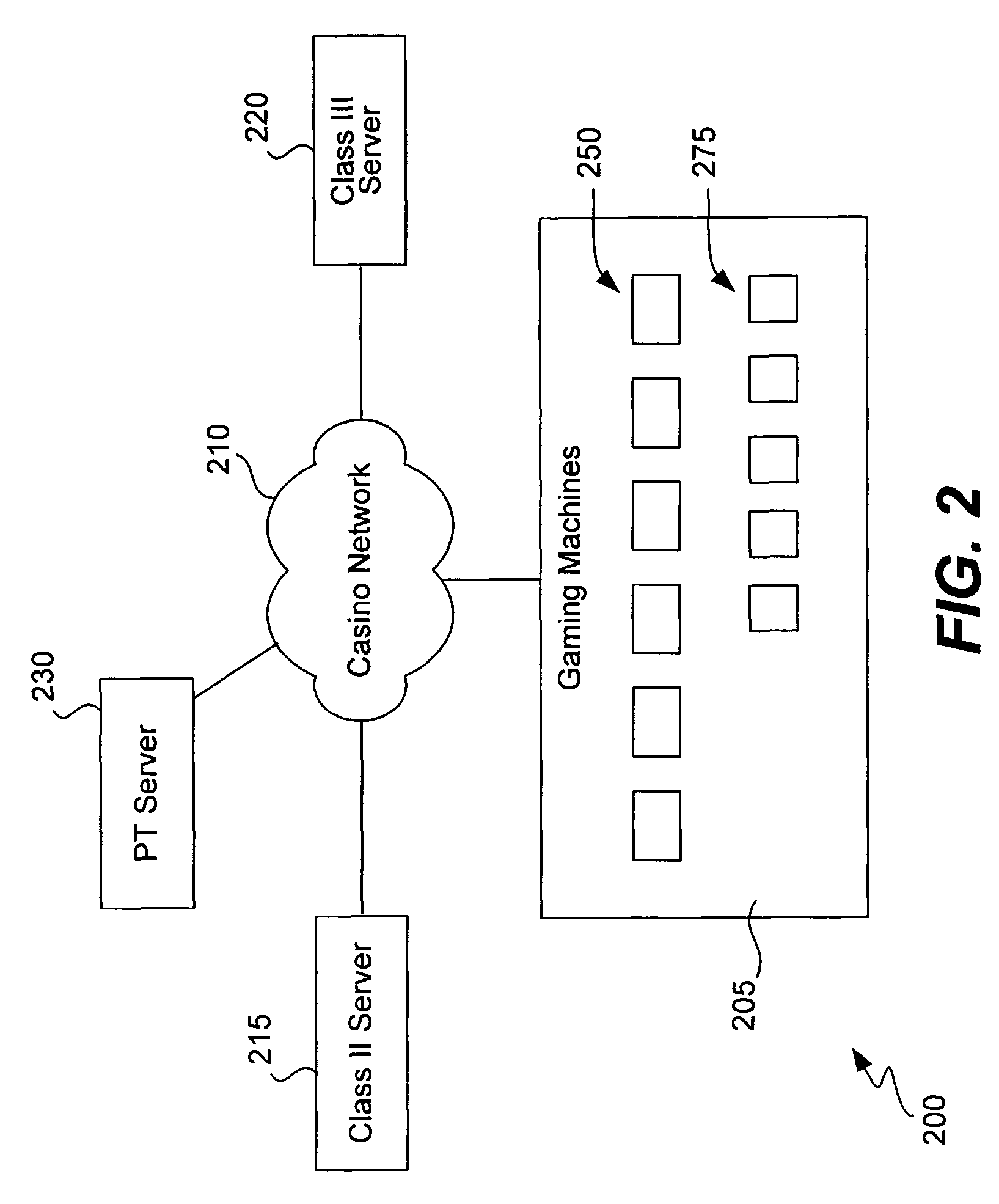 Class II/Class III hybrid gaming machine, system and methods