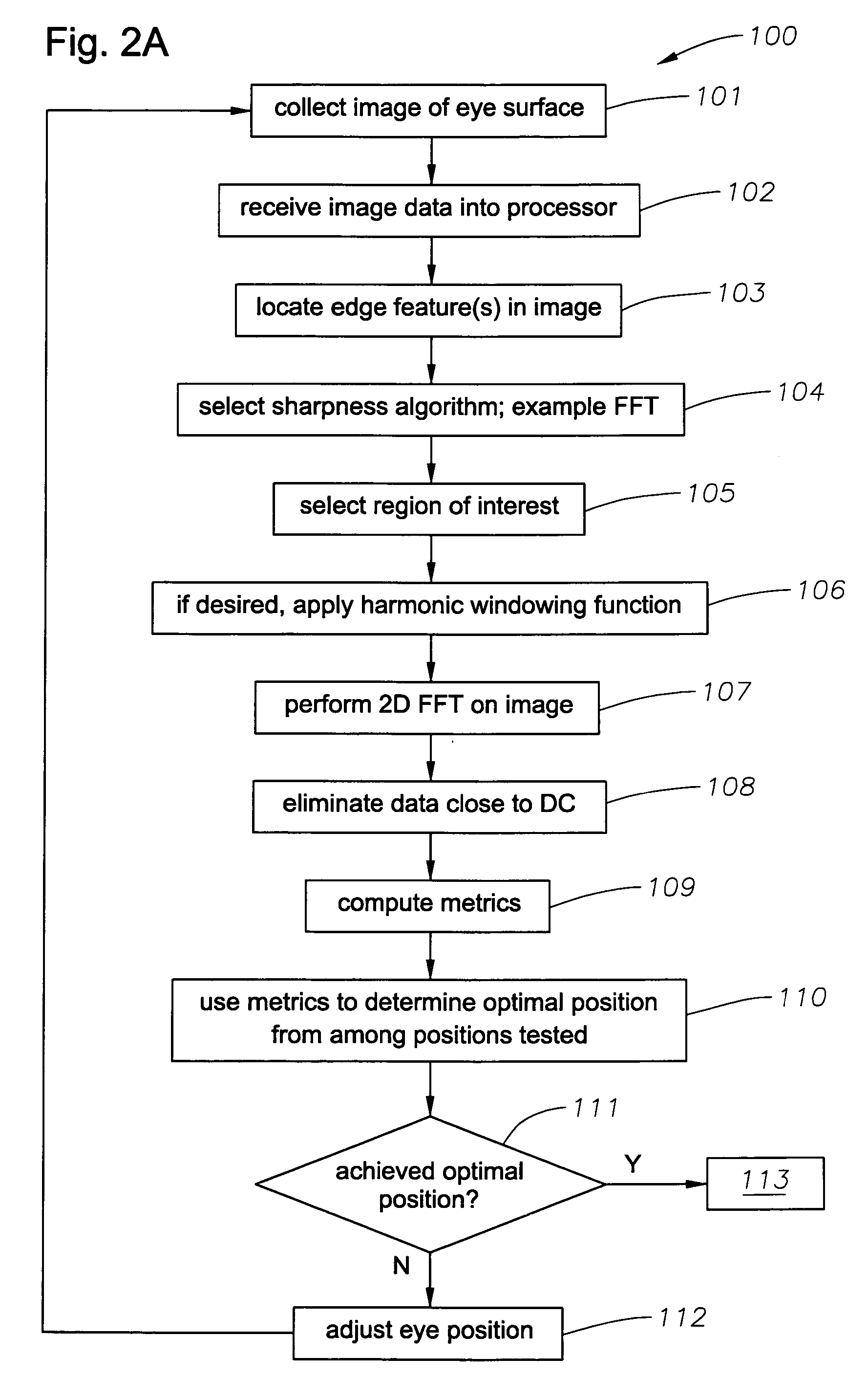 Ophthalmic device positioning system and associated methods