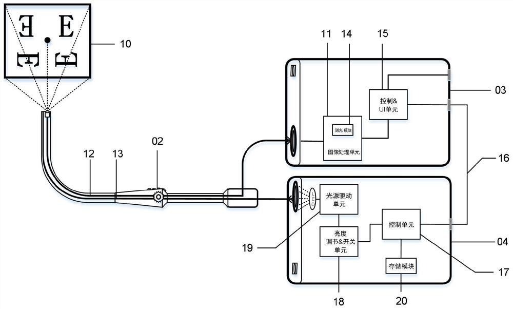 Endoscope light source compensation method and endoscope system