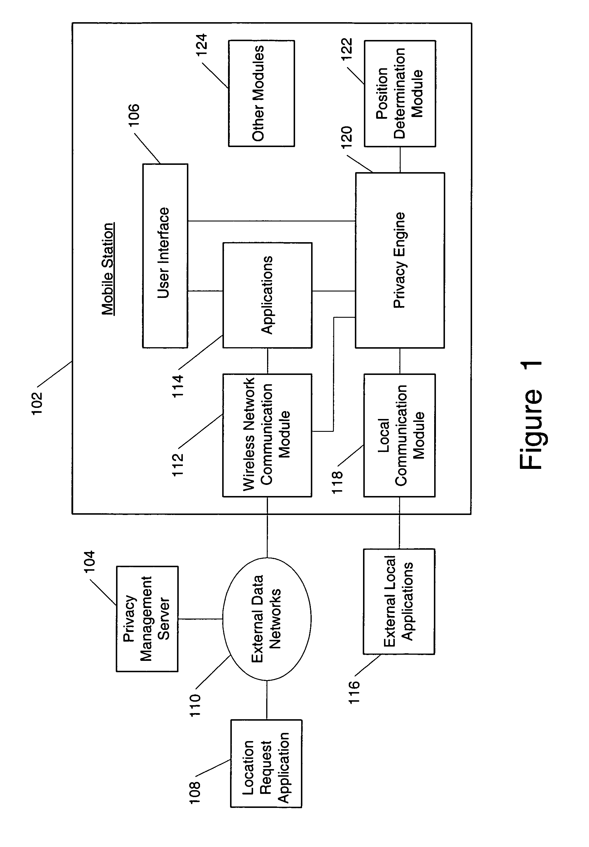 Enhanced user privacy for mobile station location services