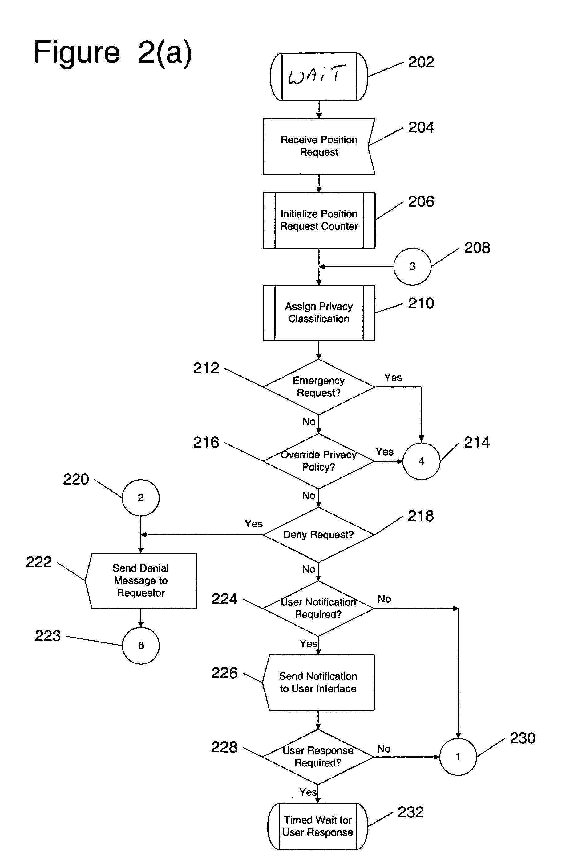 Enhanced user privacy for mobile station location services