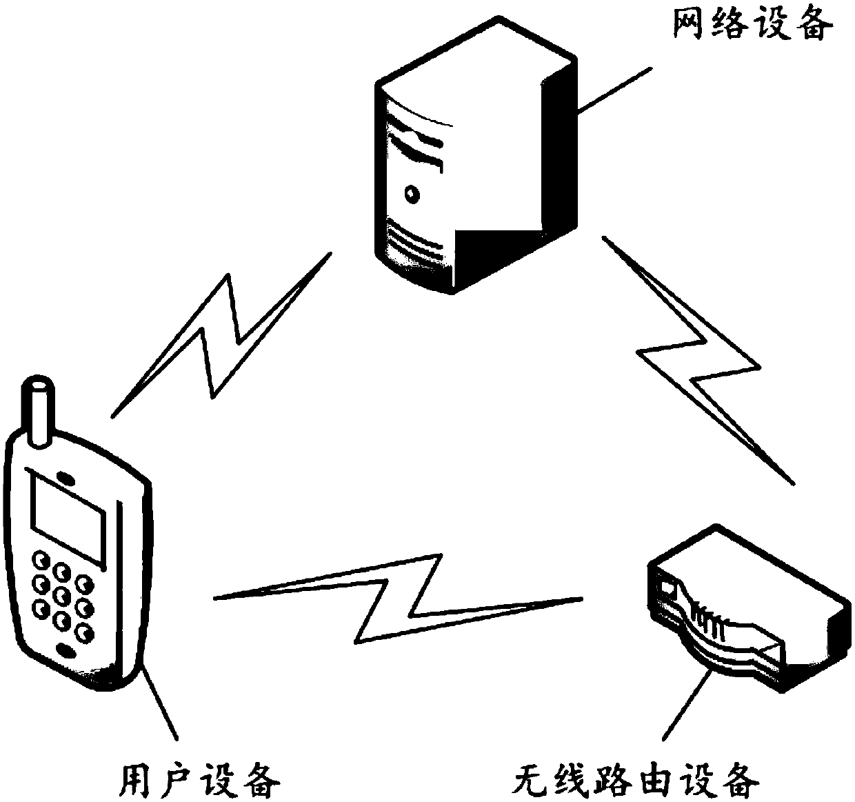 Methods and equipment for managing using permission of wireless access point provided by routing equipment