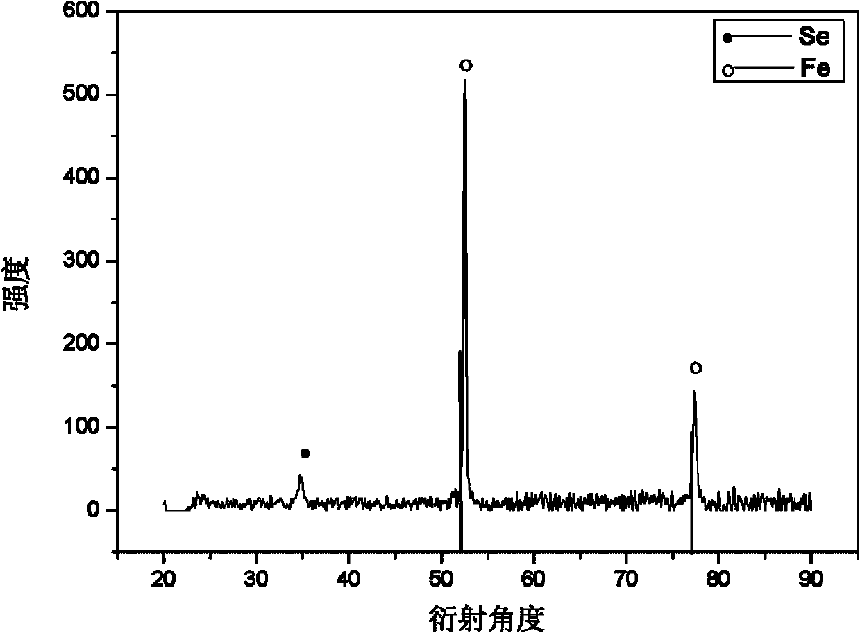 Method for increasing sintering efficiency of FeSe superconducting material