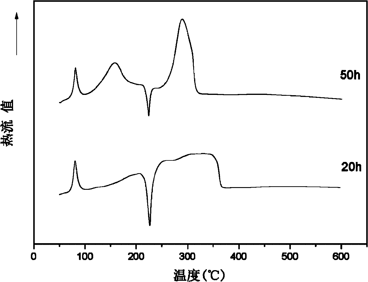 Method for increasing sintering efficiency of FeSe superconducting material