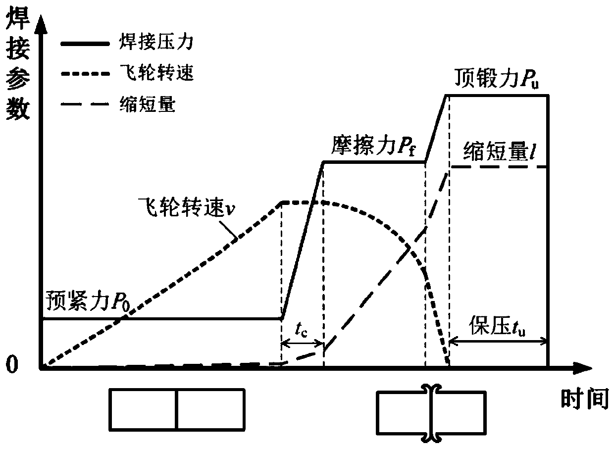 A Friction Preheating Inertial Friction Welding Process Method