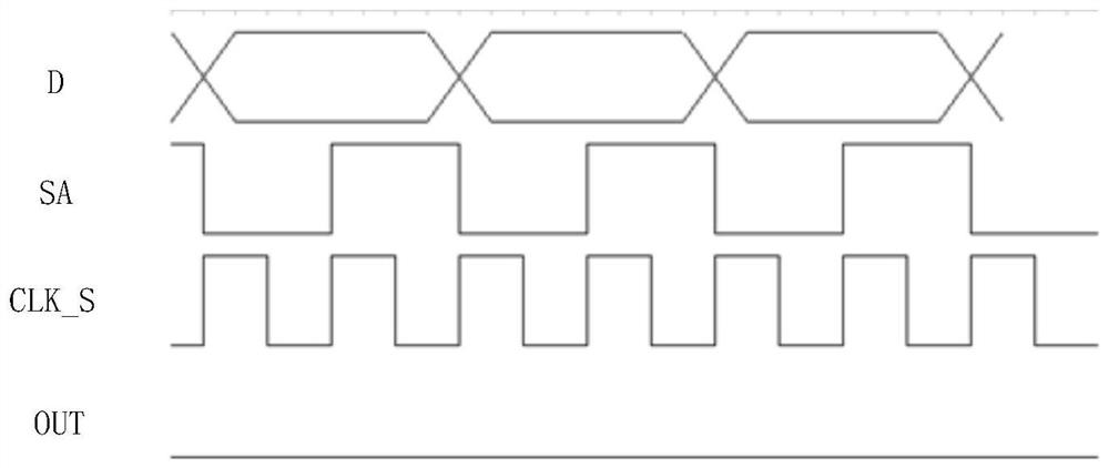 Signal sampling circuit and method