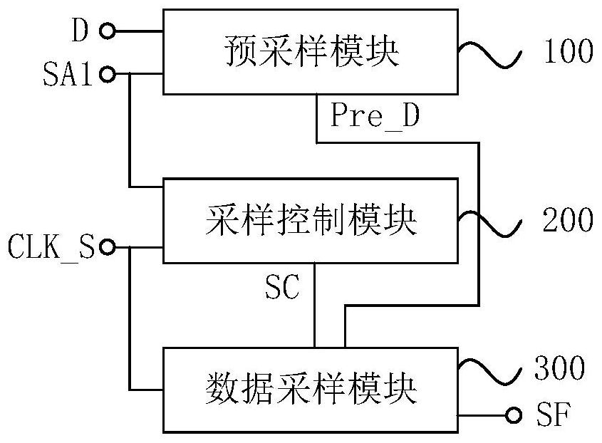 Signal sampling circuit and method