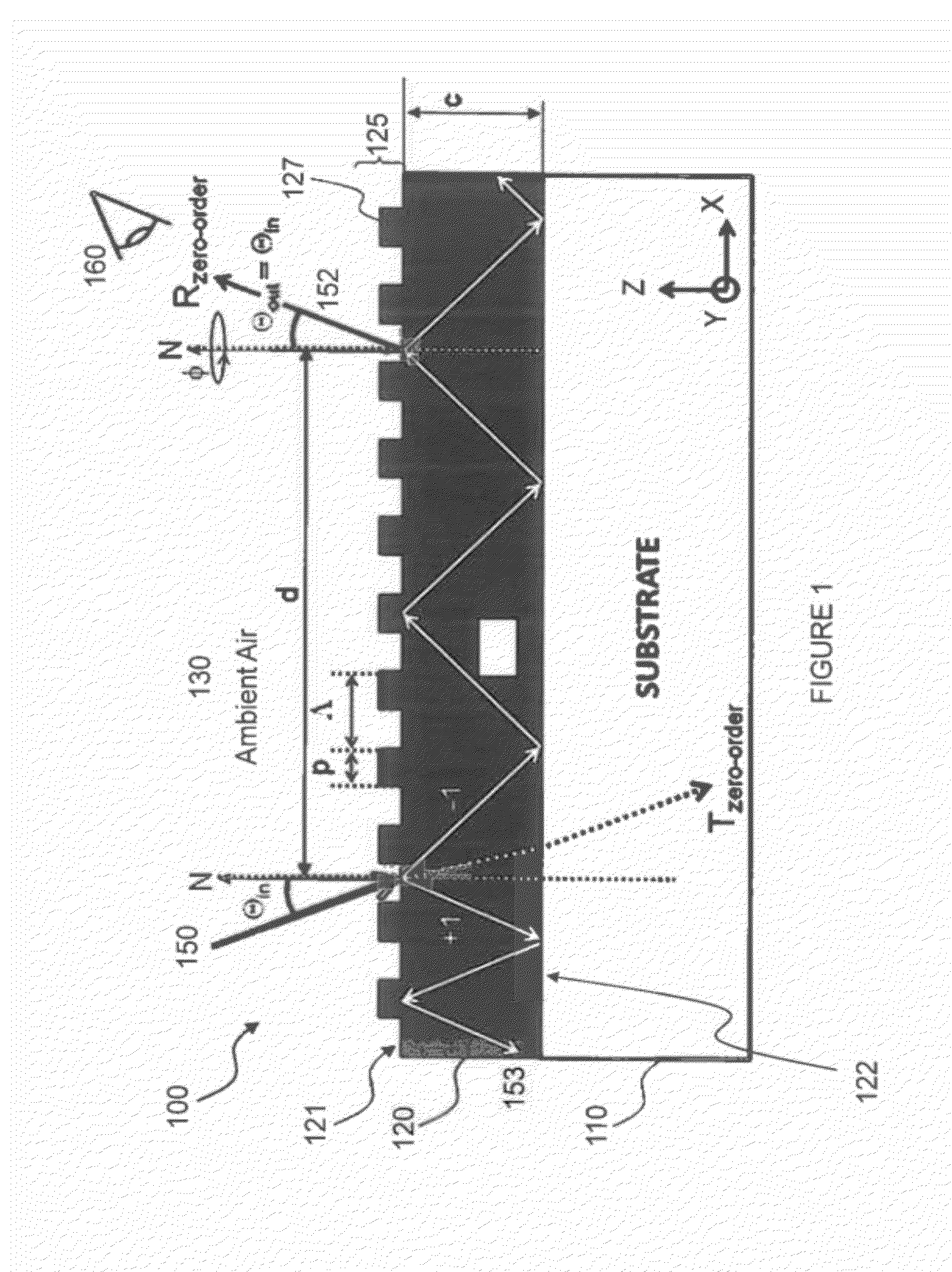 Pixelated optical filter and method for manufacturing thereof