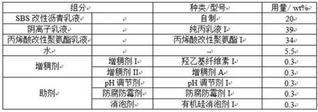 Facade anti-skid waterproof coating composition and application thereof, coating and preparation method and application thereof