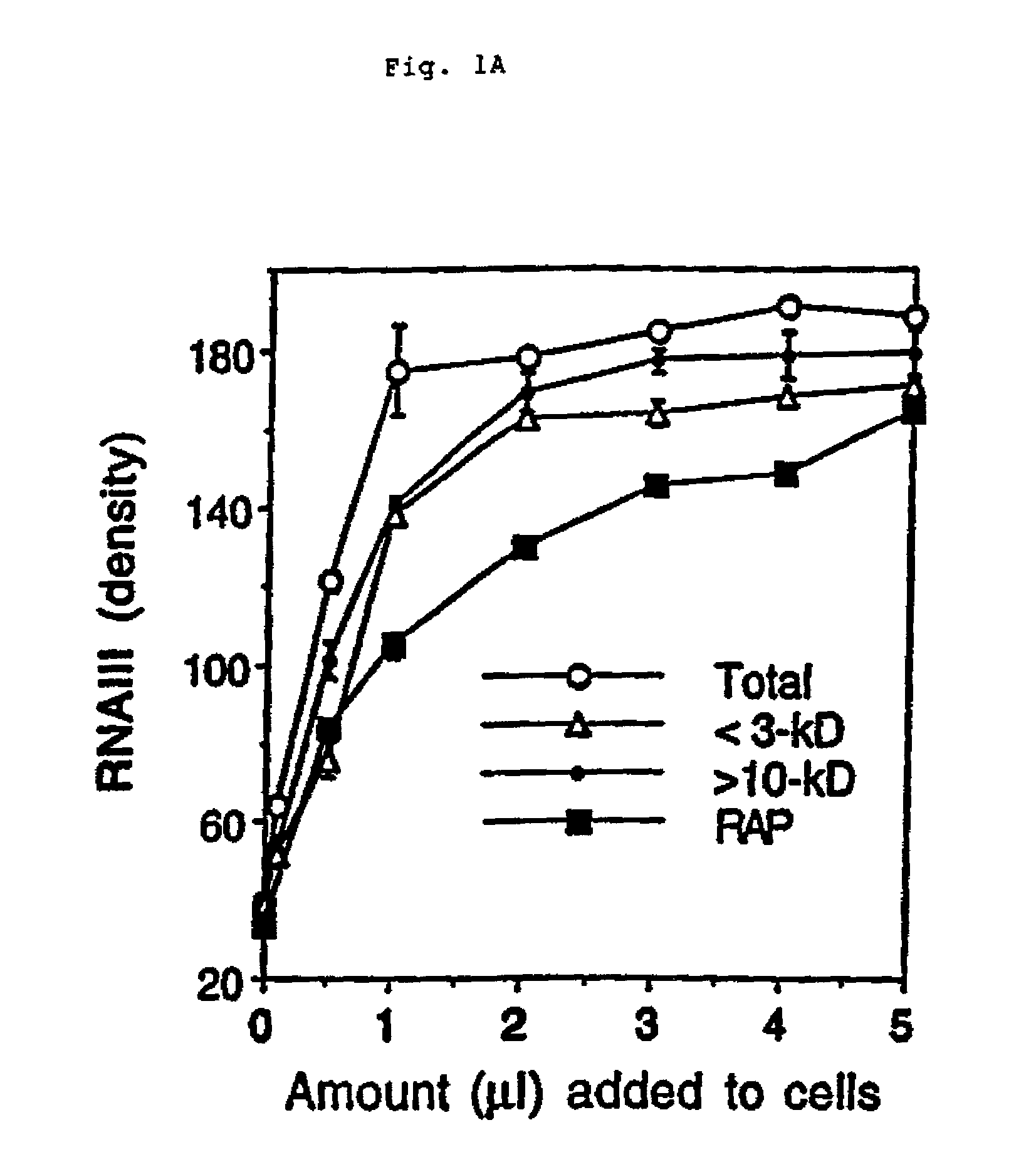 Methods and compositions for the treatment and prevention of <i>Staphylococcus aureus </i>infections