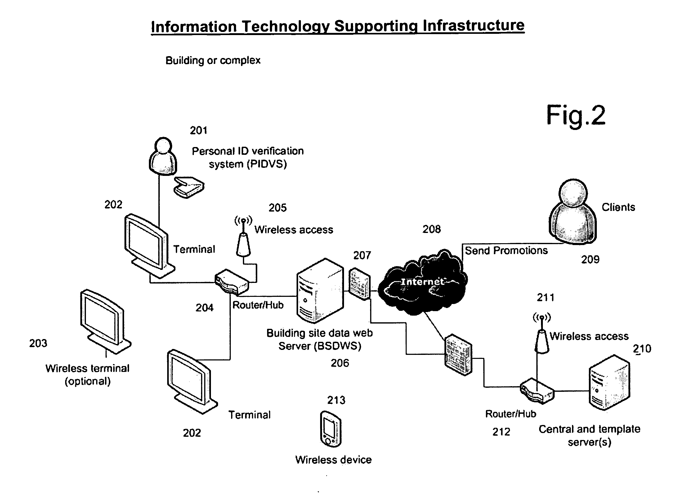 Method for providing location and promotional information associated with a building complex