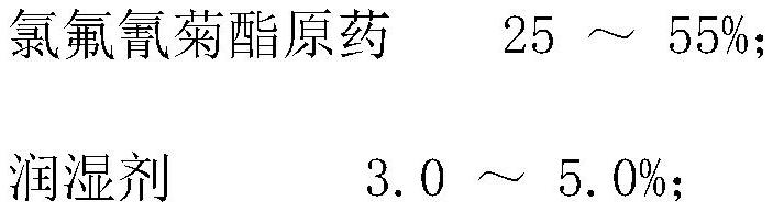 Cyhalothrin water emulsion insecticide with low skin irritation and preparation method thereof