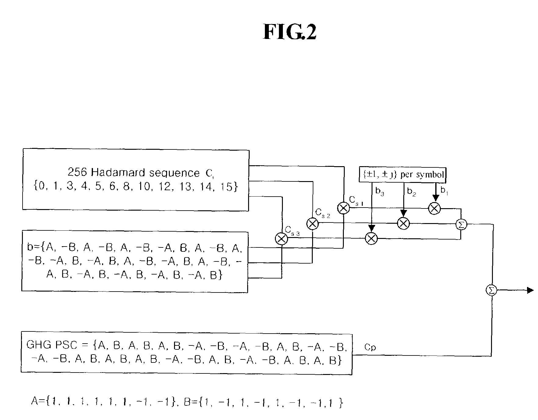 Cell search system for mobile station in time division duplex system and method for the same