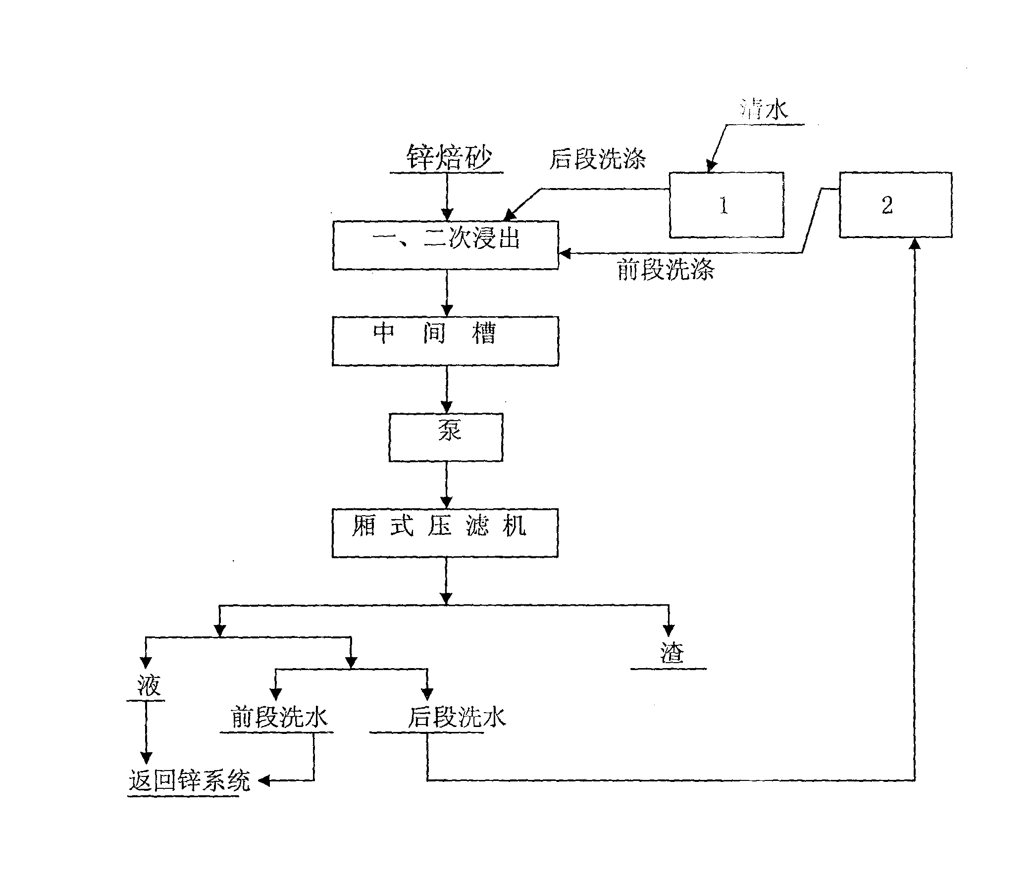 Method and device for washing wet-process zinc metallurgy output slag