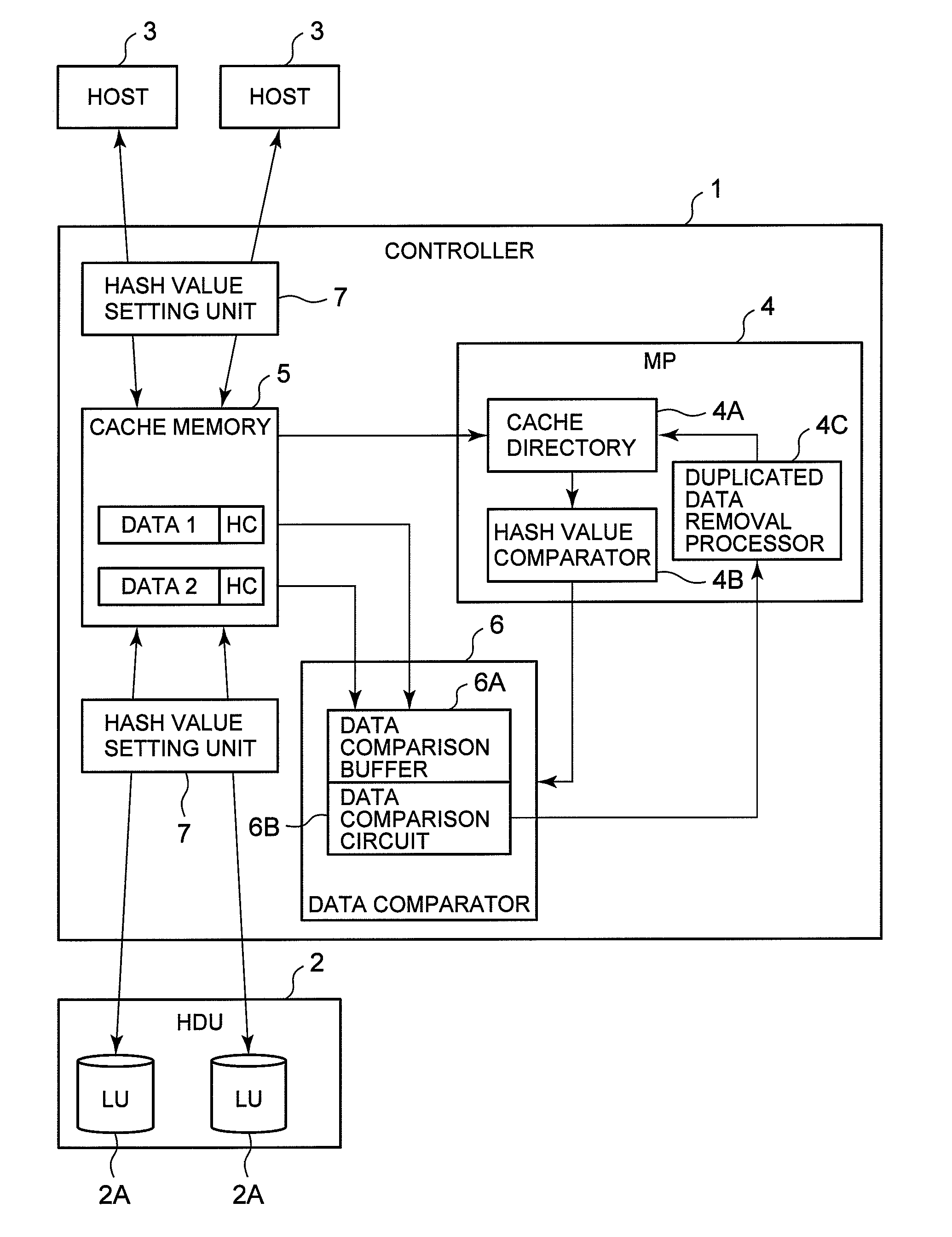 Storage Controller and Duplicated Data Detection Method Using Storage Controller