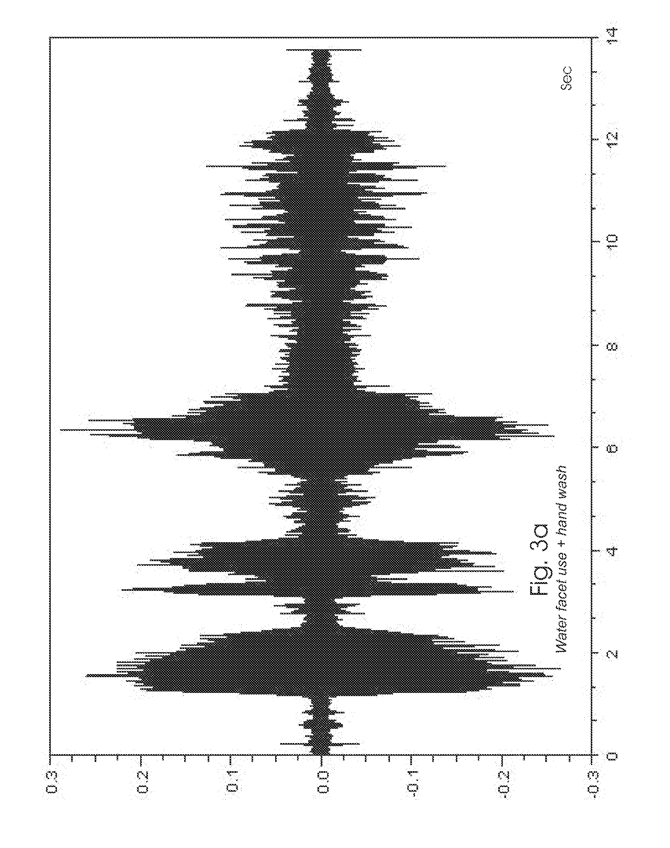 System and method for motivating or prompting hand washing