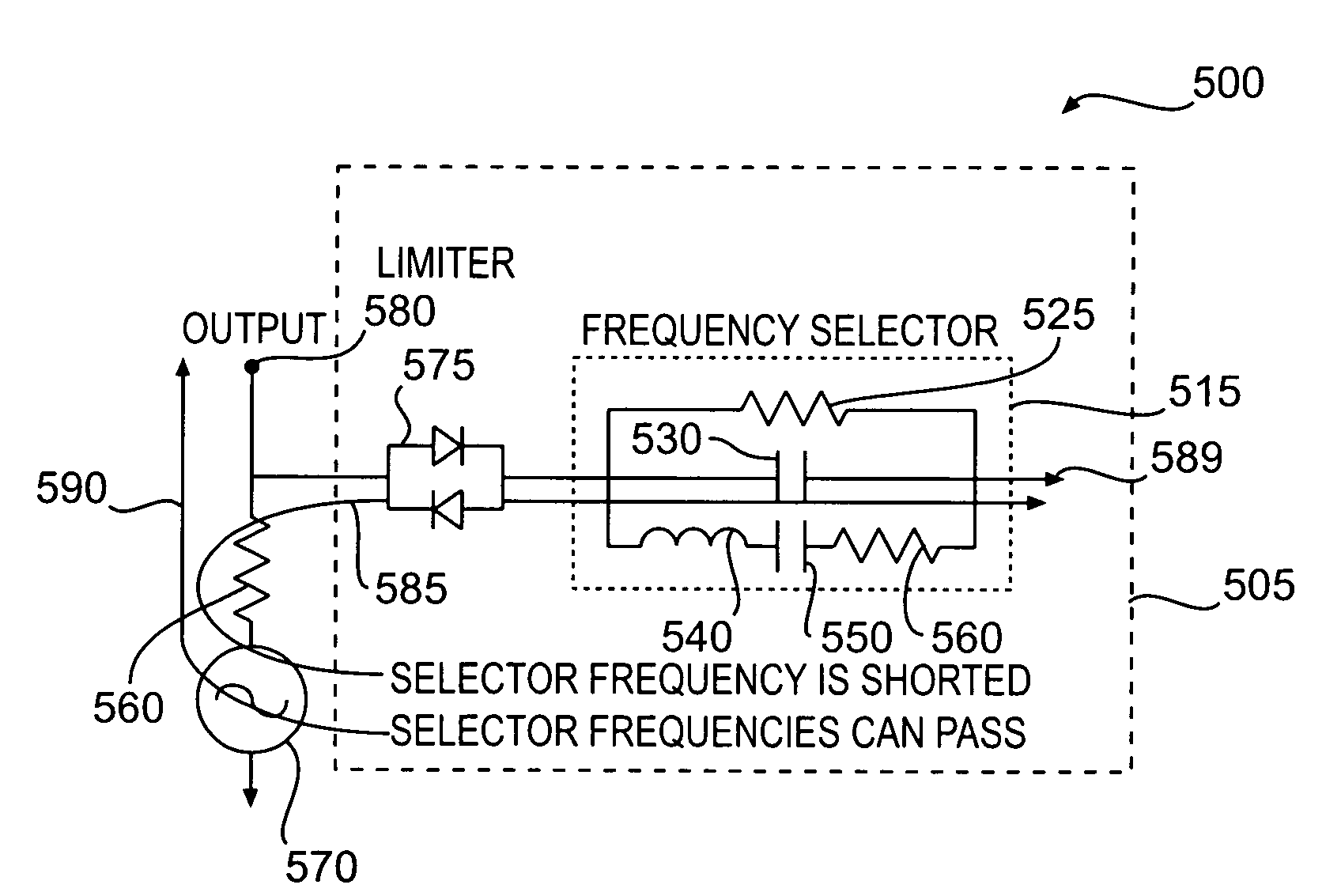 Frequency selective limiting with resonators