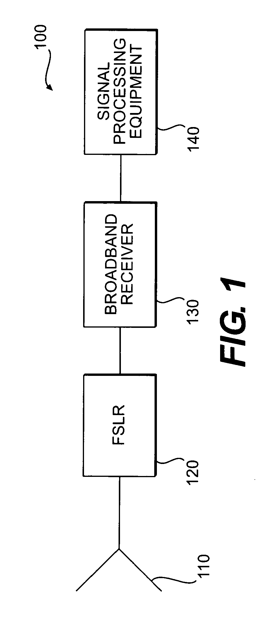 Frequency selective limiting with resonators