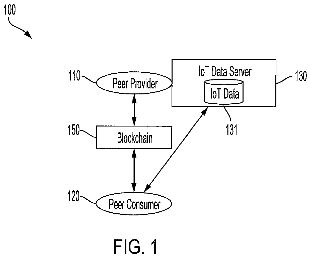 System and methods for data exchange using a distributed ledger