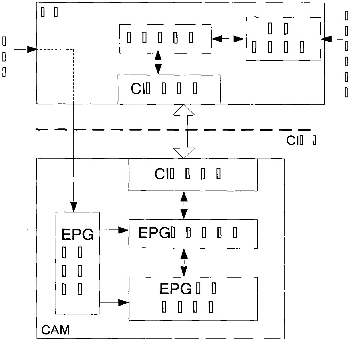 Conditional access device and method for implementing electronic program guide (EPG) therein