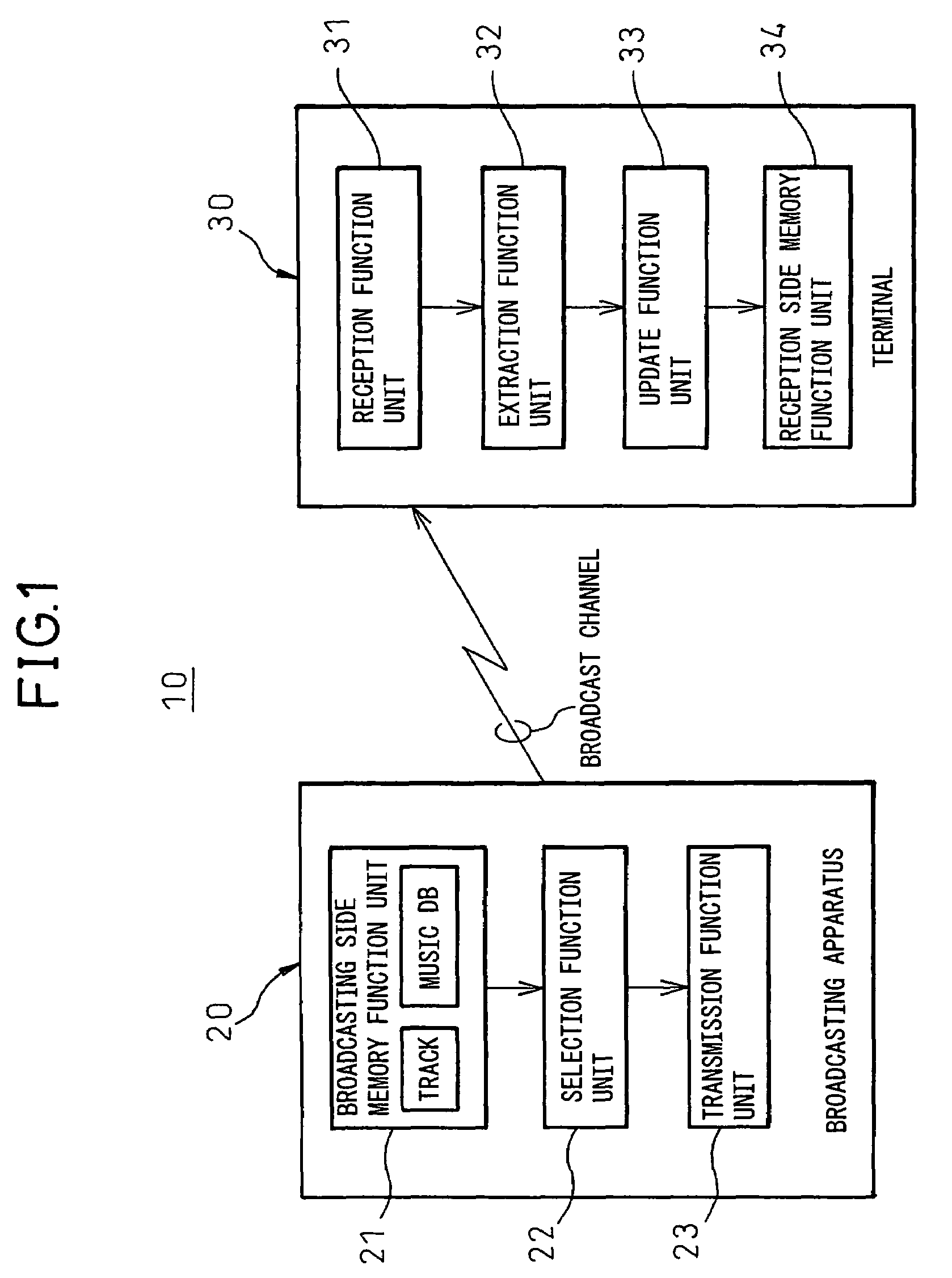 Music information, updating system, music information broadcasting apparatus, terminal apparatus having music information updating function, music information updating method, music information broadcasting method, and music information updating method of terminal apparatus