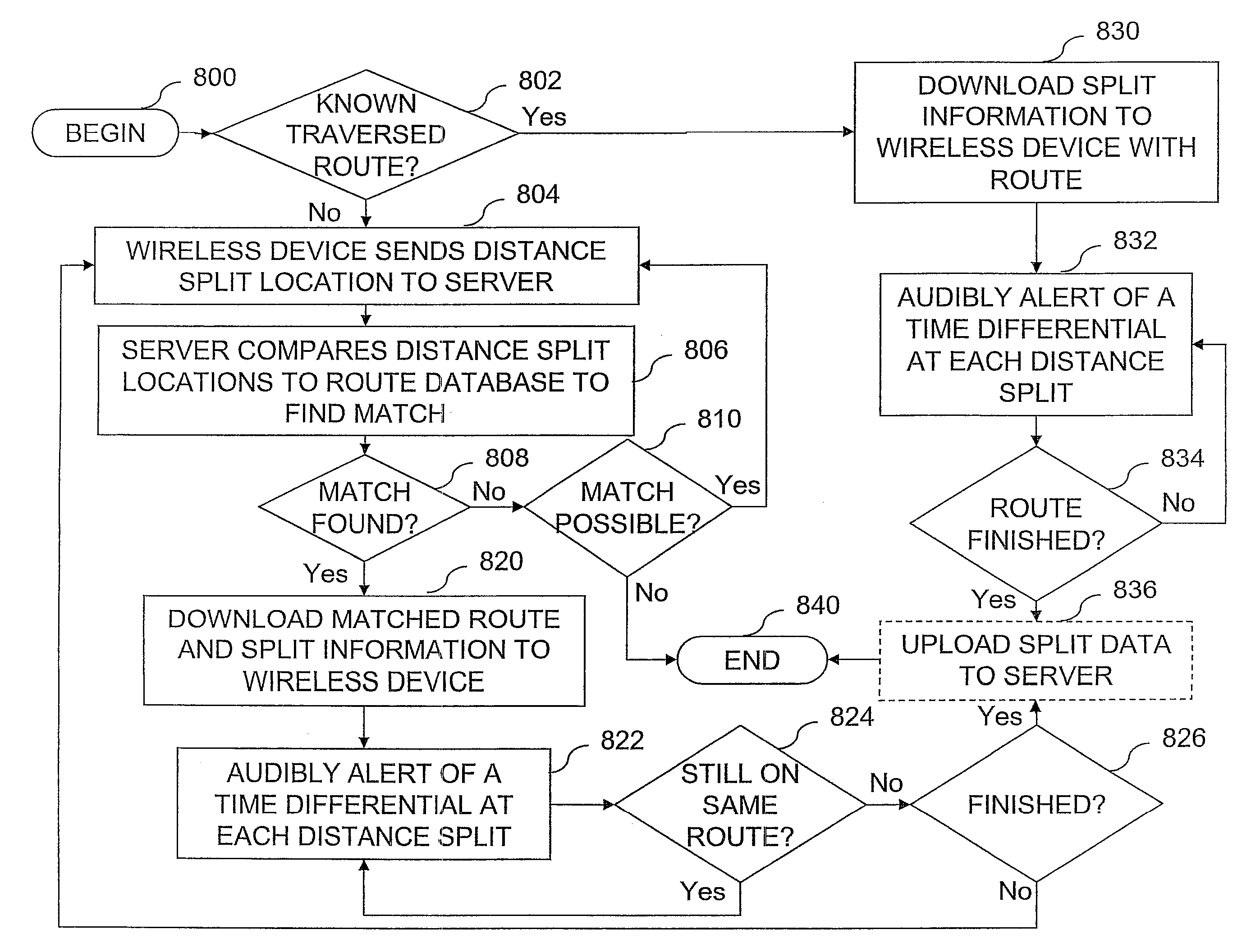 Wireless device, program products and methods of using a wireless device to deliver services