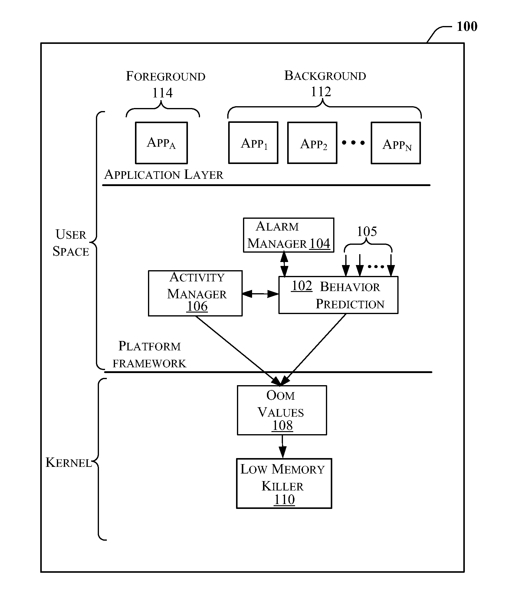 System, method, and apparatus for improving application-launch latencies