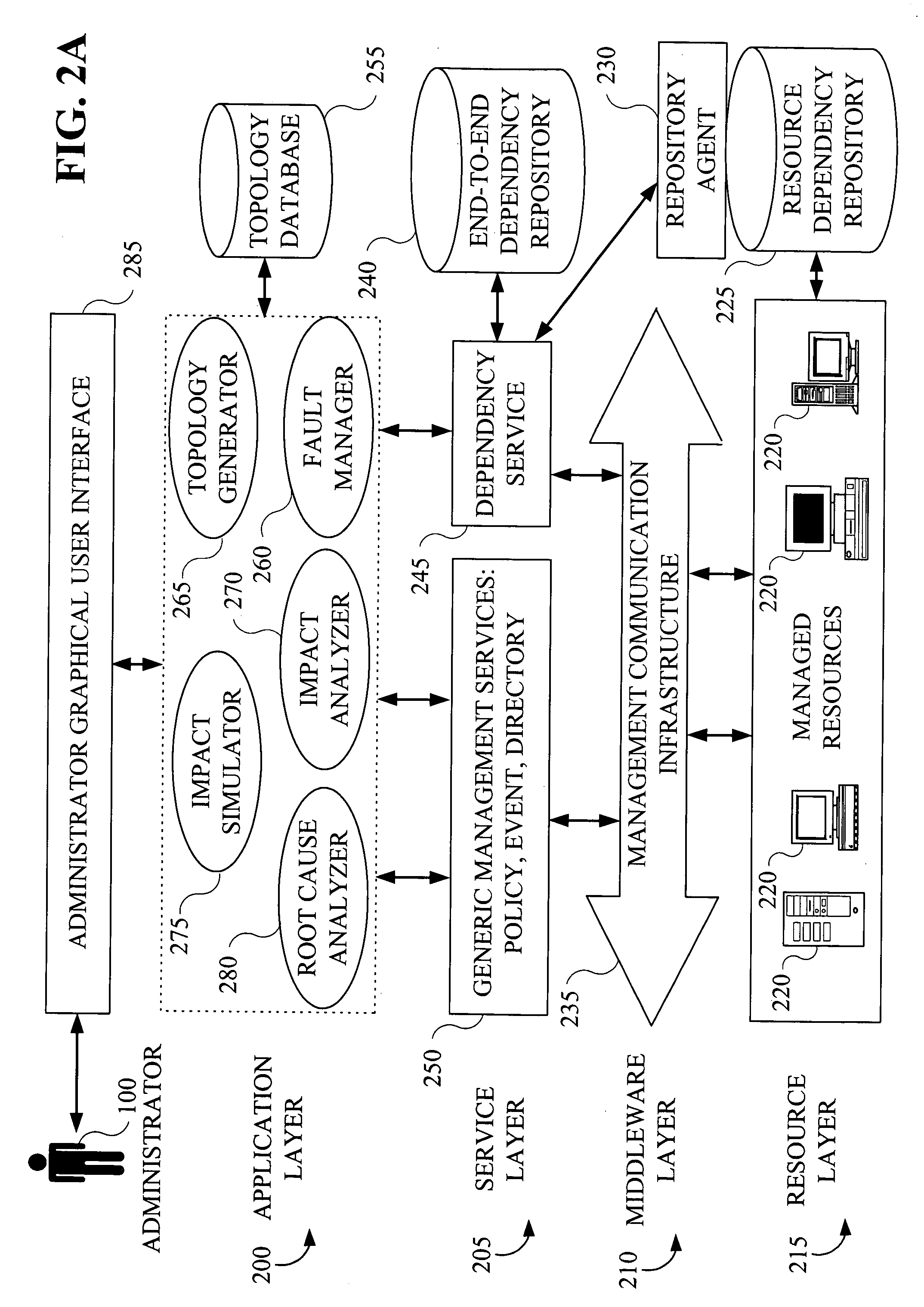 Methods and apparatus for topology discovery and representation of distributed applications and services