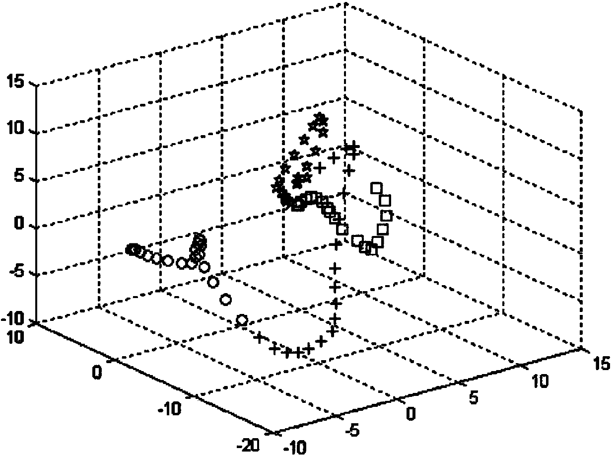 Explosive CL-20 crystal form quantitative analysis Raman feature region determination method
