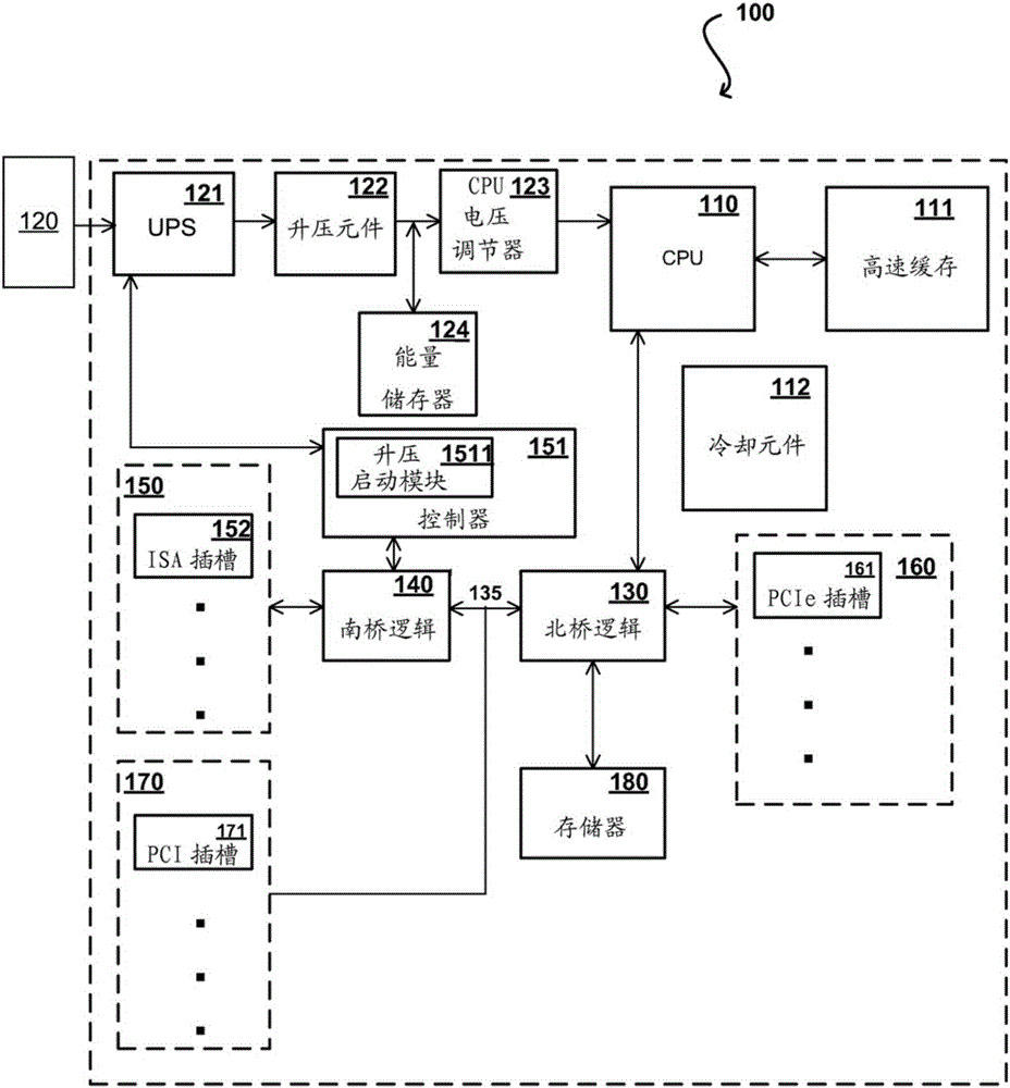 Computing system, computer implemented method and non-instantaneous computer readable medium