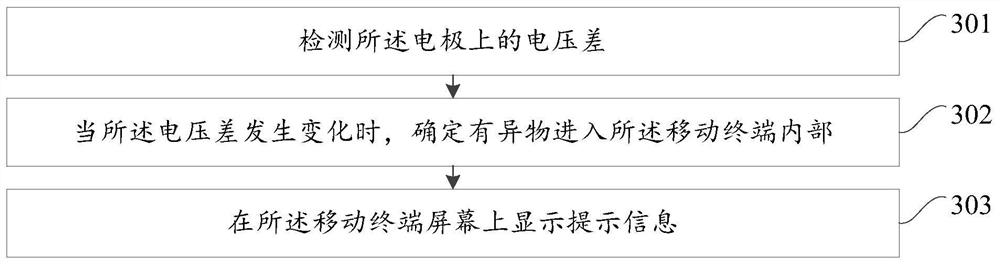 A foreign object detection structure, method and mobile terminal