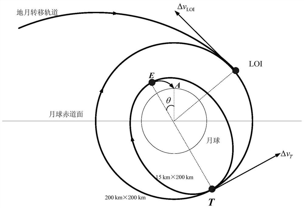 Method for designing fixed-point landing orbit in lunar sampling return task
