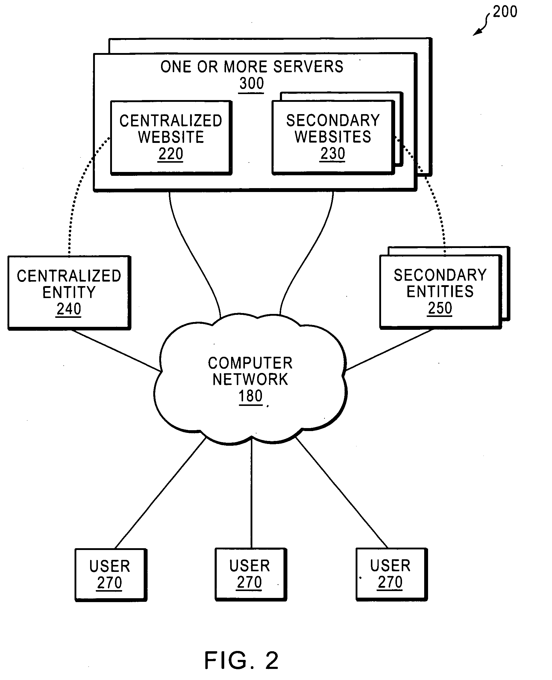 Computer system and method for supporting an e-commerce enterprise having online e-franchises