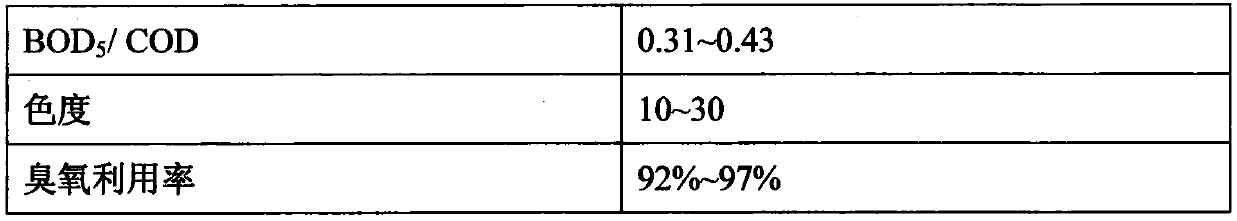 Organic wastewater biochemical effluent ozone advanced treatment device and treatment method