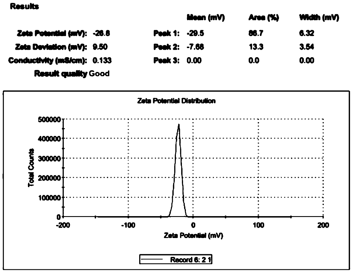 Erianin nano preparation, and preparation method and application thereof
