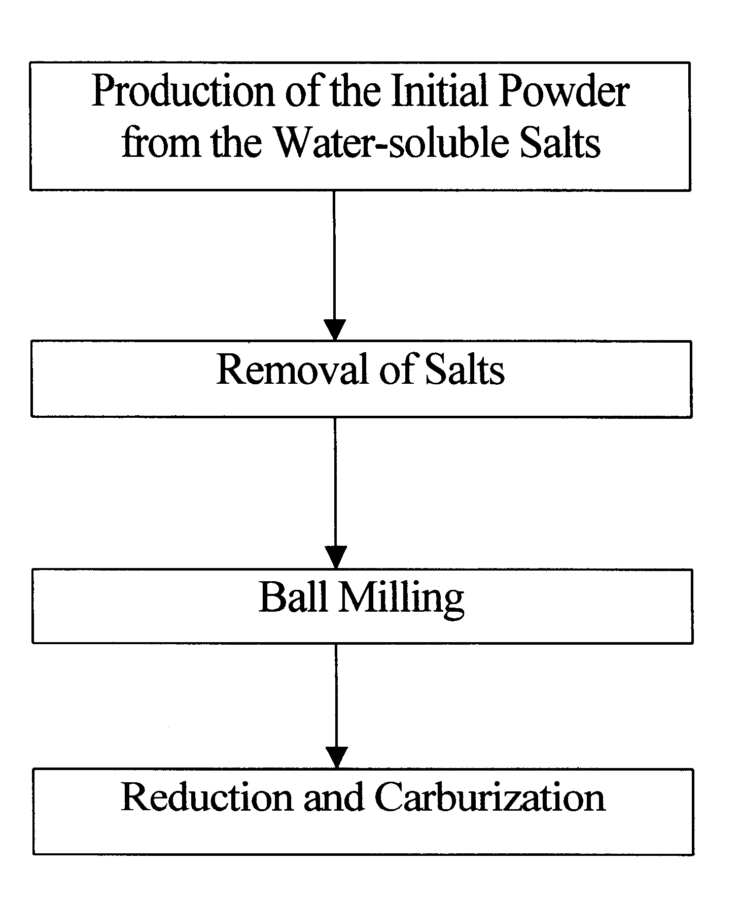 Method of producing nanophase WC/TiC/Co composite powder