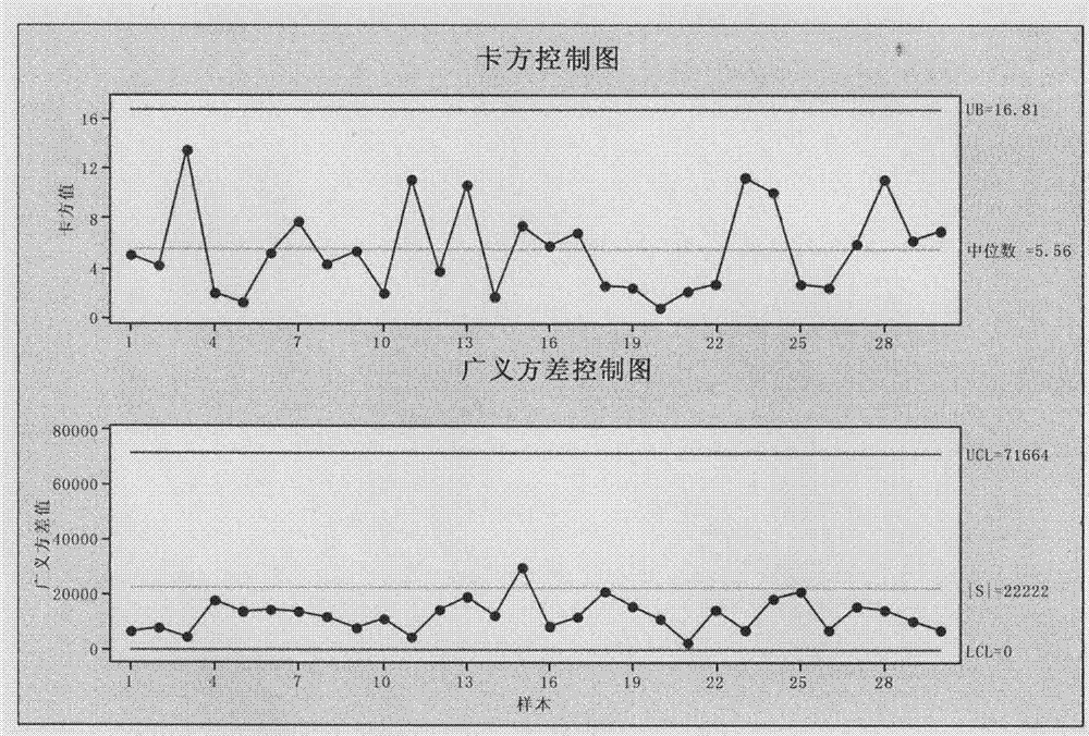 Method for inspecting cigarette rolling quality stability in cigarette processing