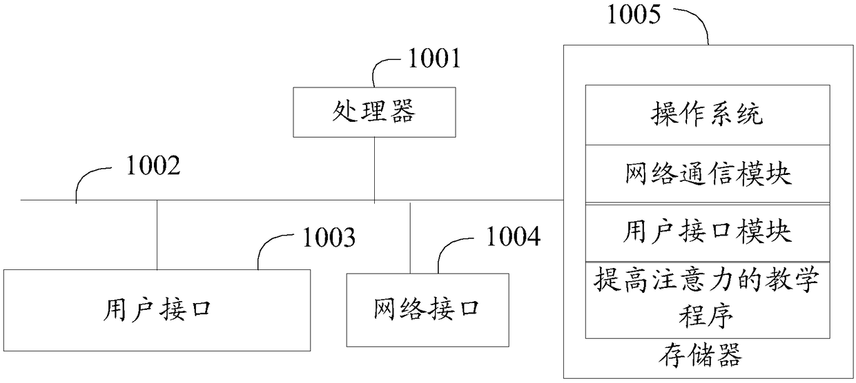 Teaching method and device for improving attention and computer readable storage medium