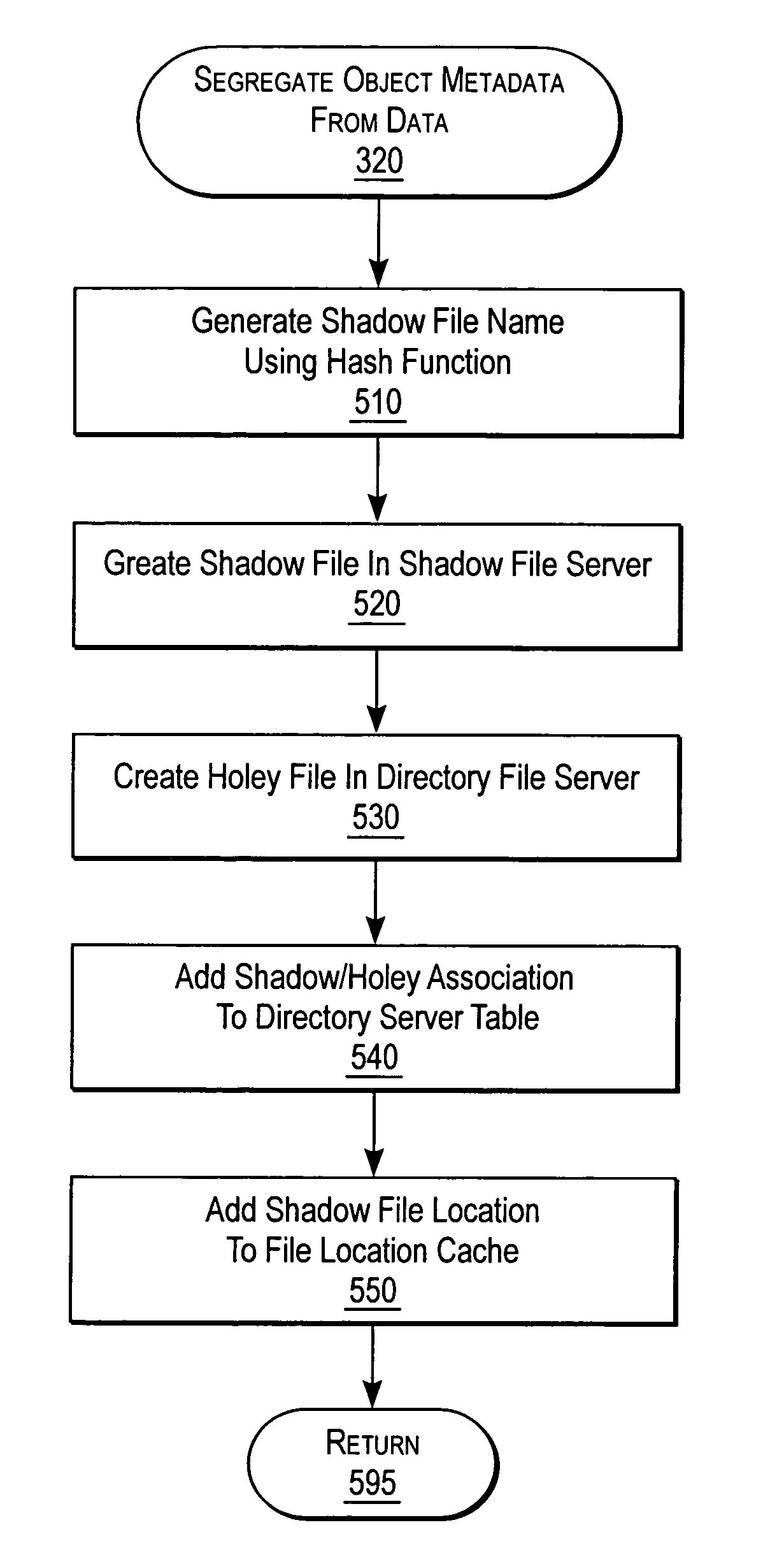 Extended storage capacity for a network file server