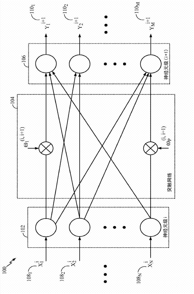 Communication and synapse training method and hardware for biologically inspired networks