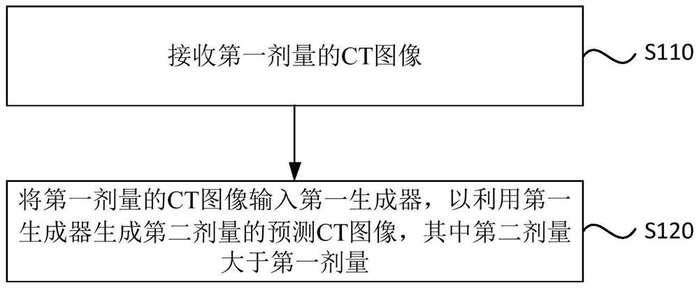 Image processing method and device, training method and device, electronic terminal and storage medium