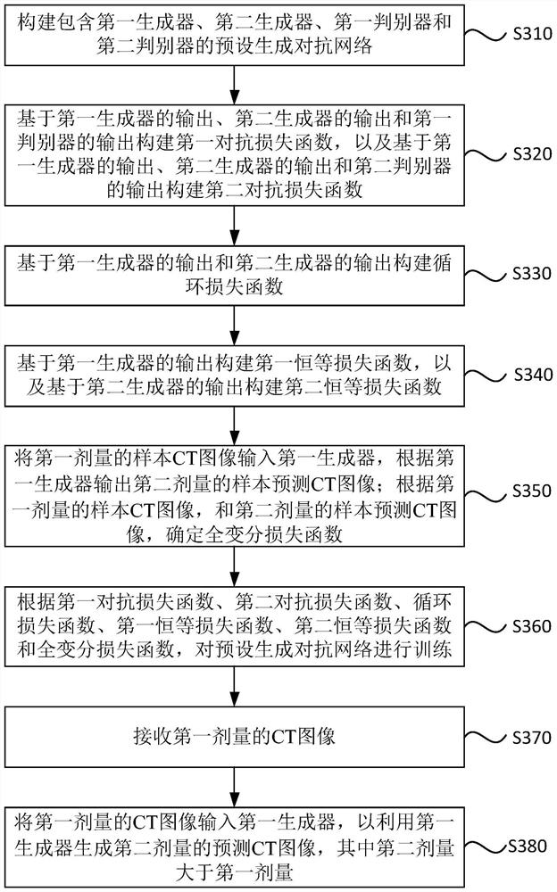 Image processing method and device, training method and device, electronic terminal and storage medium