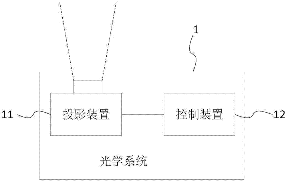 Optical system, irradiation control system and applicable 3D printing equipment