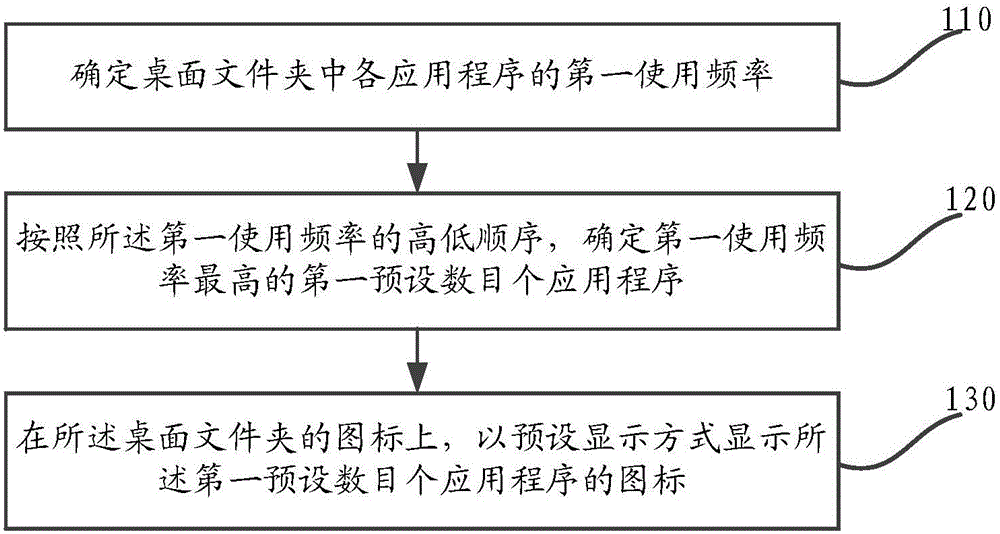 Application program management method and mobile terminal