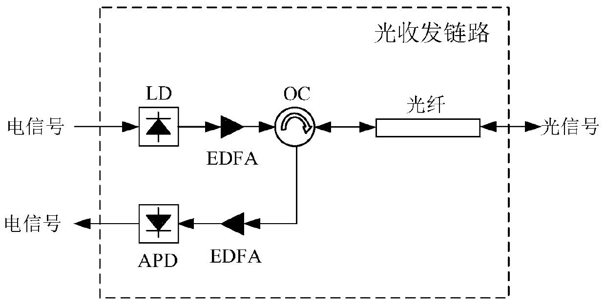 Optical FE-OWC (fiber enabled optical wireless communication) system and method