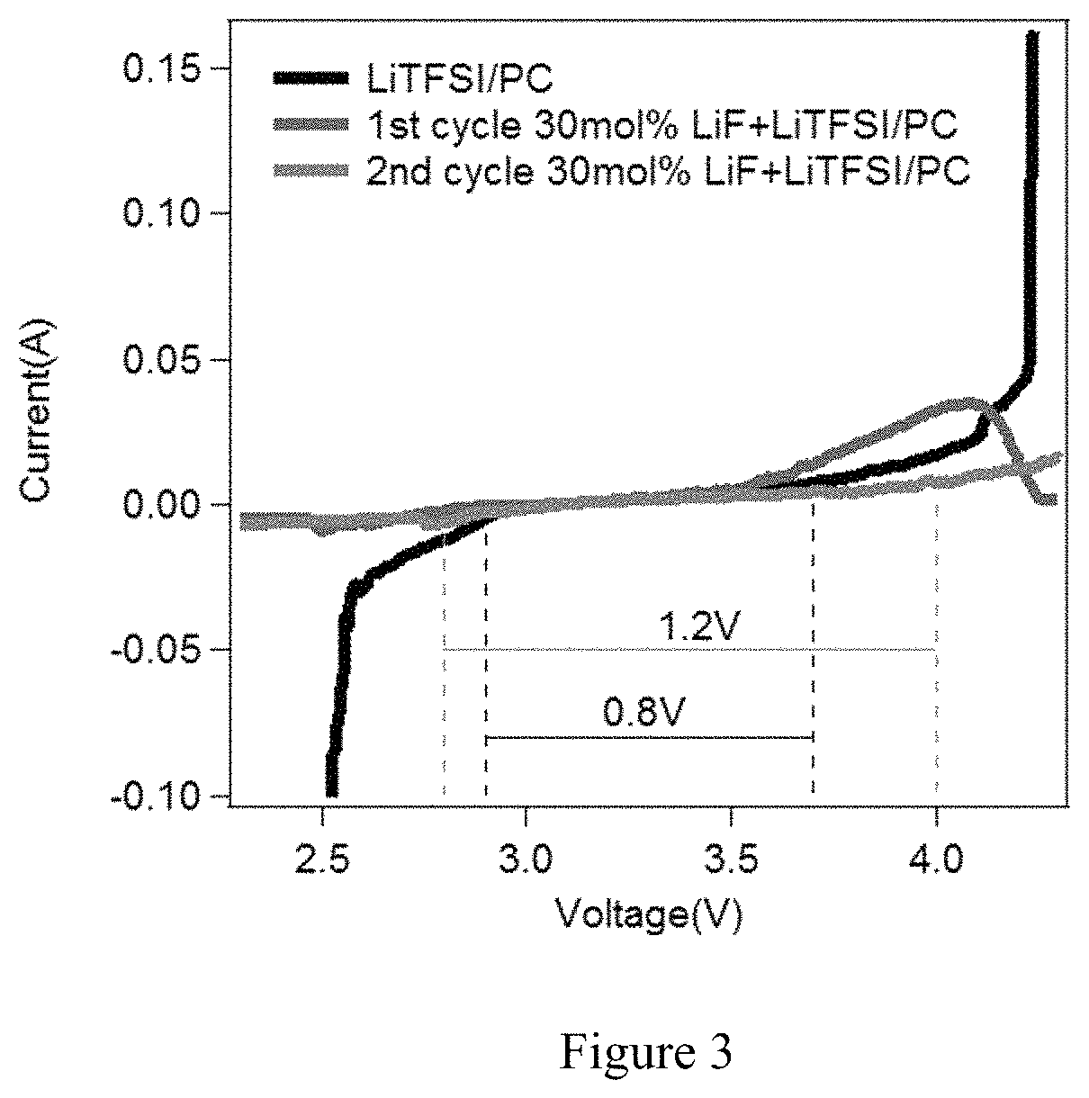 Dendrite inhibiting electrolytes for metal-based batteries