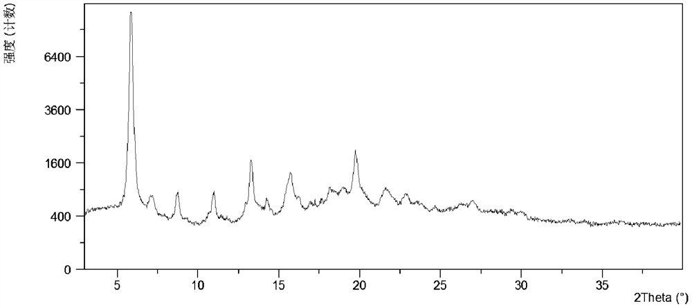 A kind of crystal form of valbenazine di-p-toluenesulfonate and its preparation method and use