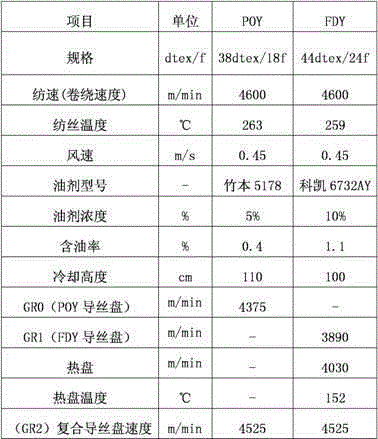 One-step POY+FDY composite spinning technology