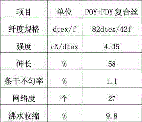 One-step POY+FDY composite spinning technology